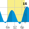 Harbor River tide chart for Tuesday, June 16, 2026