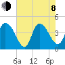 Harbor River tide chart for Monday, June 8, 2026