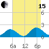 Harborton tide chart for Sunday, August 15, 2021
