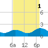 Harborton tide chart for Wednesday, September 1, 2021