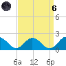 Harborton tide chart for Monday, September 6, 2021