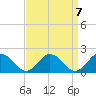 Harborton tide chart for Tuesday, September 7, 2021