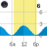 Harborton tide chart for Wednesday, October 6, 2021