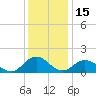 Harborton tide chart for Wednesday, December 15, 2021