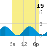 Harborton tide chart for Monday, August 15, 2022