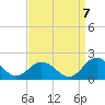 Harborton tide chart for Wednesday, September 7, 2022