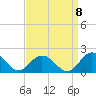 Harborton tide chart for Thursday, September 8, 2022