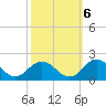 Harborton tide chart for Thursday, October 6, 2022