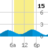 Harborton tide chart for Thursday, December 15, 2022