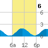 Harborton tide chart for Monday, March 6, 2023