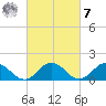 Harborton tide chart for Tuesday, March 7, 2023