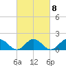 Harborton tide chart for Wednesday, March 8, 2023