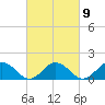 Harborton tide chart for Thursday, March 9, 2023