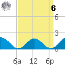 Harborton tide chart for Thursday, April 6, 2023