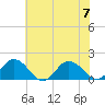 Harborton tide chart for Friday, July 7, 2023