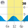 Harborton tide chart for Wednesday, August 30, 2023
