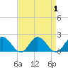 Harborton tide chart for Friday, September 1, 2023