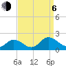 Harborton tide chart for Wednesday, September 6, 2023