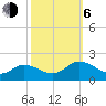 Harborton tide chart for Friday, October 6, 2023