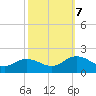 Harborton tide chart for Saturday, October 7, 2023