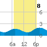 Harborton tide chart for Sunday, October 8, 2023