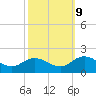 Harborton tide chart for Monday, October 9, 2023