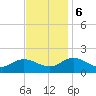 Harborton tide chart for Monday, November 6, 2023
