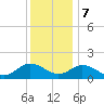 Harborton tide chart for Thursday, December 7, 2023