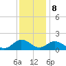 Harborton tide chart for Friday, December 8, 2023