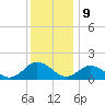 Harborton tide chart for Saturday, December 9, 2023