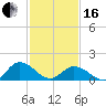 Harborton tide chart for Friday, February 16, 2024