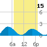 Harborton tide chart for Friday, March 15, 2024