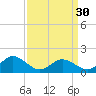 Harborton tide chart for Saturday, March 30, 2024