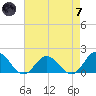 Harborton tide chart for Tuesday, May 7, 2024