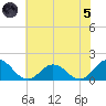 Harborton tide chart for Friday, July 5, 2024