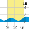 Harborton tide chart for Friday, August 16, 2024