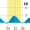 Harborton tide chart for Saturday, November 16, 2024