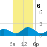 Harborton tide chart for Wednesday, November 6, 2024