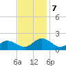 Harborton tide chart for Thursday, November 7, 2024
