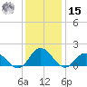 Harborton tide chart for Sunday, December 15, 2024