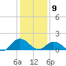 Harborton tide chart for Thursday, January 9, 2025