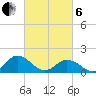 Harborton tide chart for Thursday, March 6, 2025