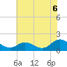 Harborton tide chart for Sunday, July 6, 2025