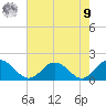 Harborton tide chart for Saturday, August 9, 2025