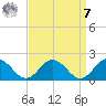 Harborton tide chart for Sunday, September 7, 2025