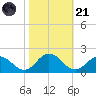 Harborton tide chart for Tuesday, October 21, 2025
