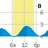 Harborton tide chart for Saturday, November 8, 2025
