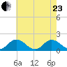 Harborton tide chart for Saturday, May 23, 2026