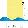 Harborton tide chart for Thursday, May 7, 2026