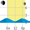 Harborton tide chart for Saturday, May 9, 2026